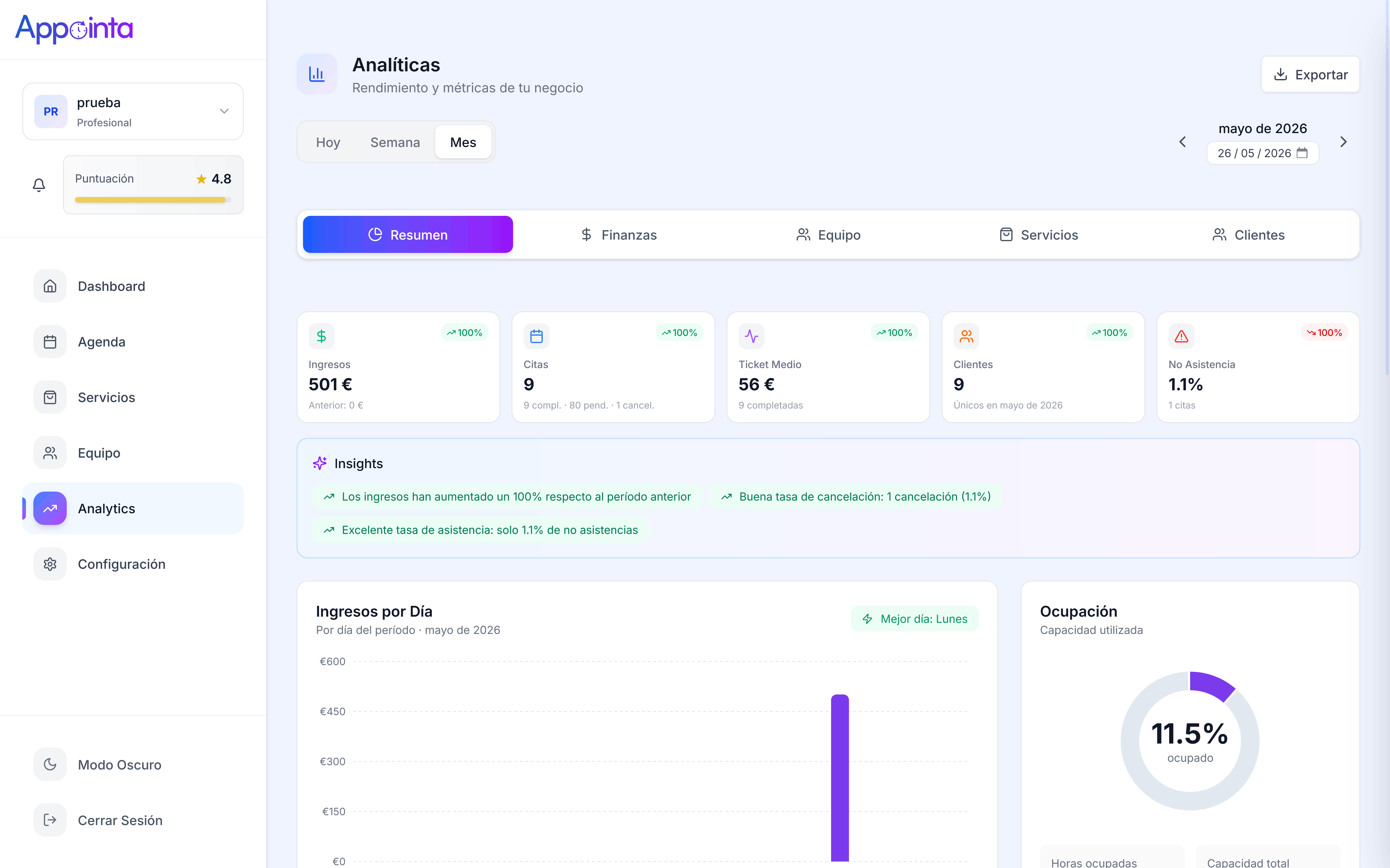 Analíticas, métricas e historial de clientes